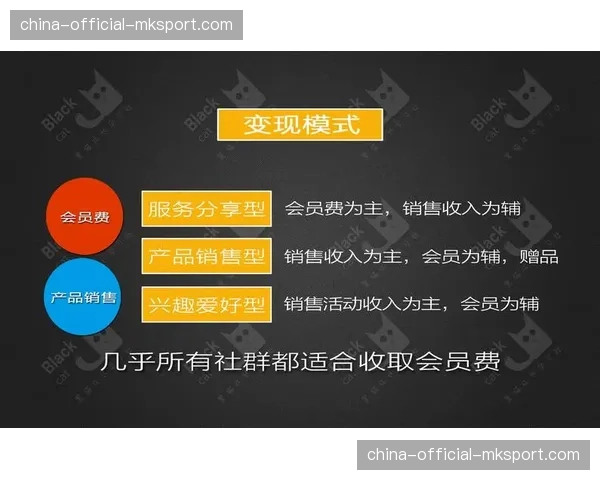 基于内容社群的会员经济模式，构建高粘性的用户变现基础。