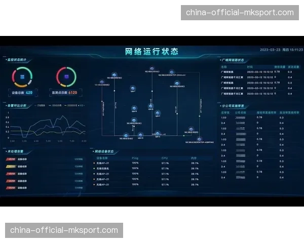 实时仪表盘监控商业关键指标 辅助管理层进行快速策略调整